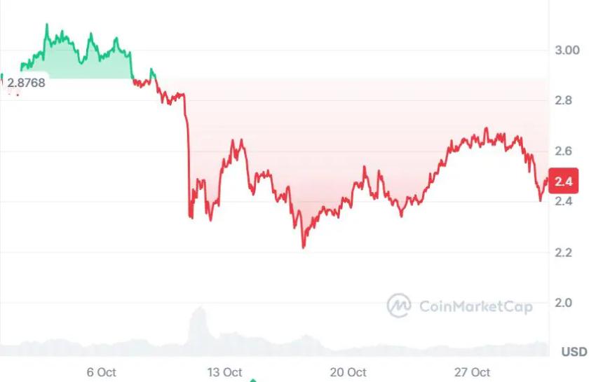 XRP价格预测:英国ETN价格战引发投资热潮