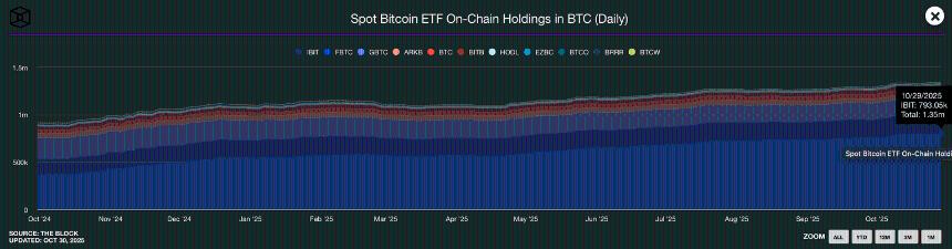 比特币白皮书发布17周年:比特币迈向2万亿美元资产的17个关键事件