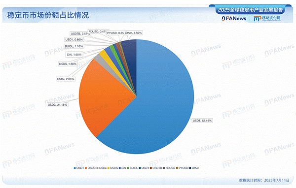 PYUSD：支付巨头PayPal的加密之旅