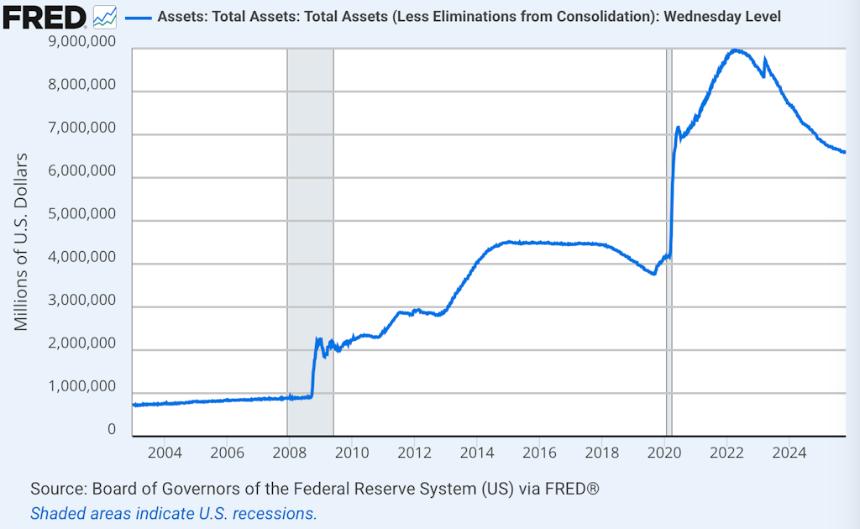 美元或需新一轮“废钞”行动以维护货币价值