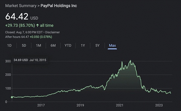 PYUSD：支付巨头PayPal的加密之旅