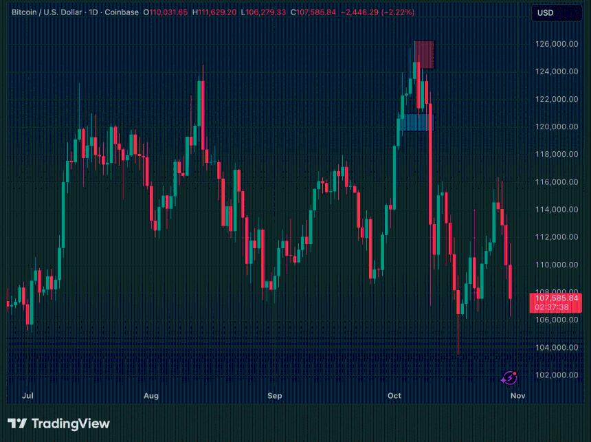 Coinbase与Strategy公布强劲Q3财报：持续增持比特币，机构信心不减