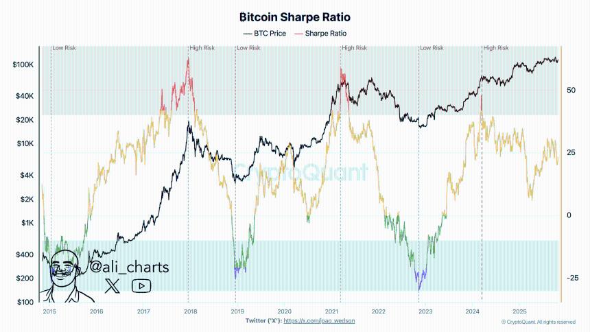 加密货币市场崩盘:超过10亿美元的BTC、ETH、BNB、XRP、SOL及其他加密货币被清算