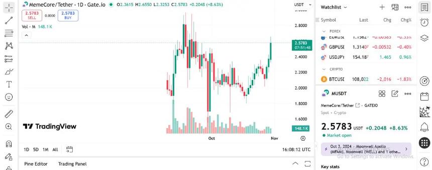 比特币回调之际，Solana、MemeCore 和 Remittix 成为资金流动新焦点