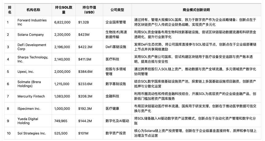 Solana最新Slogan引爆金融革命？