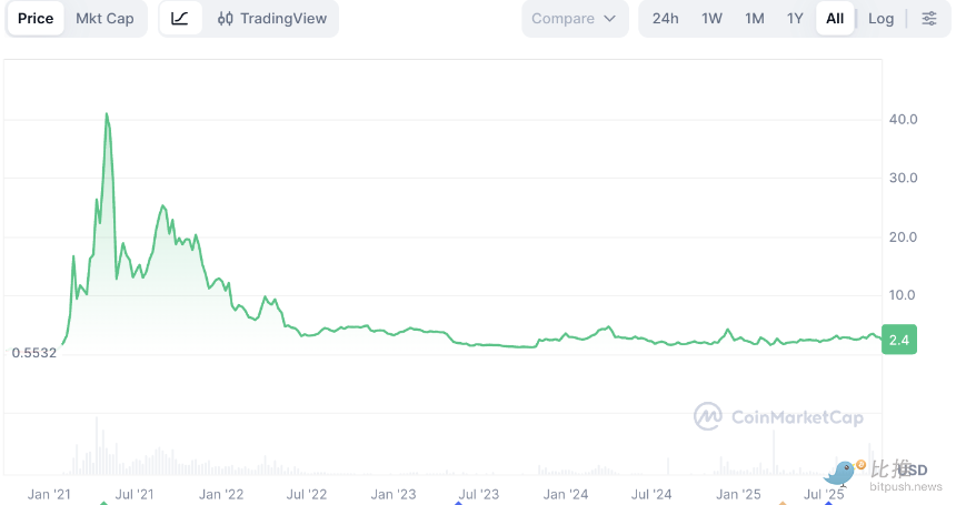 1761924892449707.png 截屏2025-10-31 上午8.34.44.png