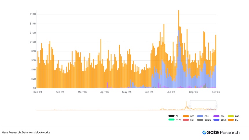 Gate研究院：资本化的加密信仰，加密财库模式可持续性探讨