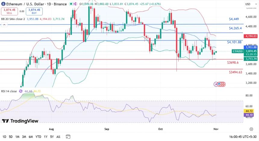  比特币、以太坊、瑞波币 2025 年 11 月价格预测，未来走势如何？ 