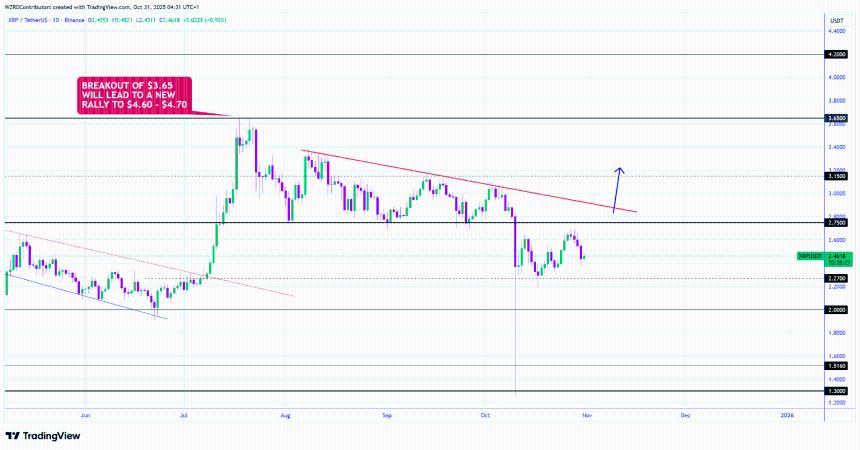 XRP ETF的乐观情绪能否帮助避免瑞波币暴跌至1.5美元？