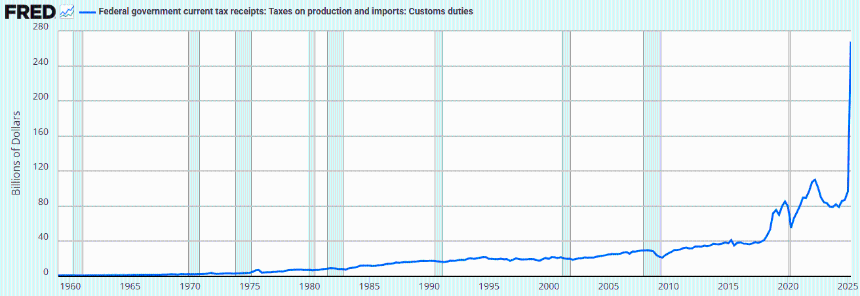 全球流动性是否正在耗尽？