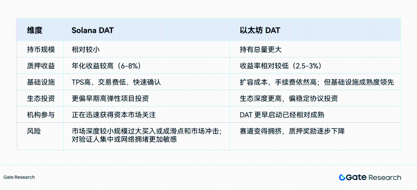 Gate研究院：资本化的加密信仰，加密财库模式可持续性探讨