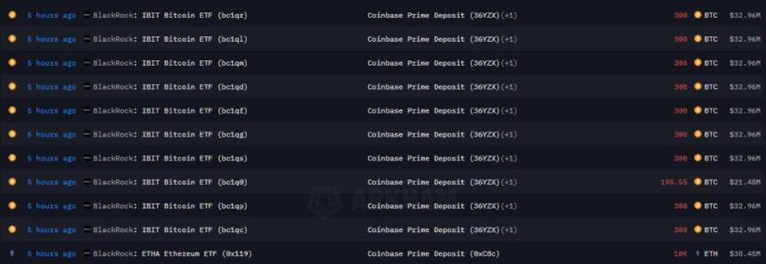 继ETF资金流出后，贝莱德将价值5.06亿美元的比特币和以太坊转移至Coinbase。