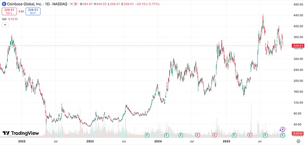 财报分析：Coinbase Q3 Earnings 2025