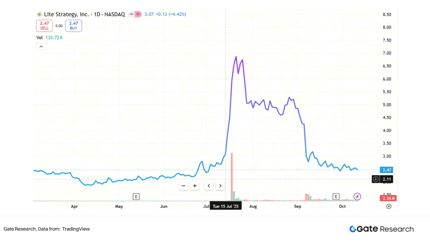 Gate研究院：资本化的加密信仰，加密财库模式可持续性探讨