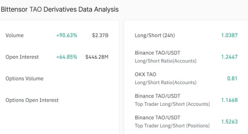  欧洲首个TAO ETP推出后，Bittensor股价飙升23%。 