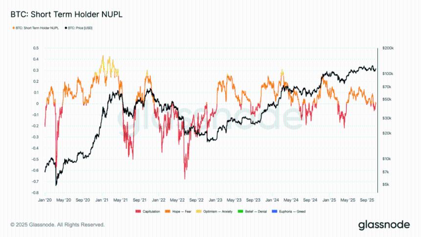 继ETF资金流出后，贝莱德将价值5.06亿美元的比特币和以太坊转移至Coinbase。