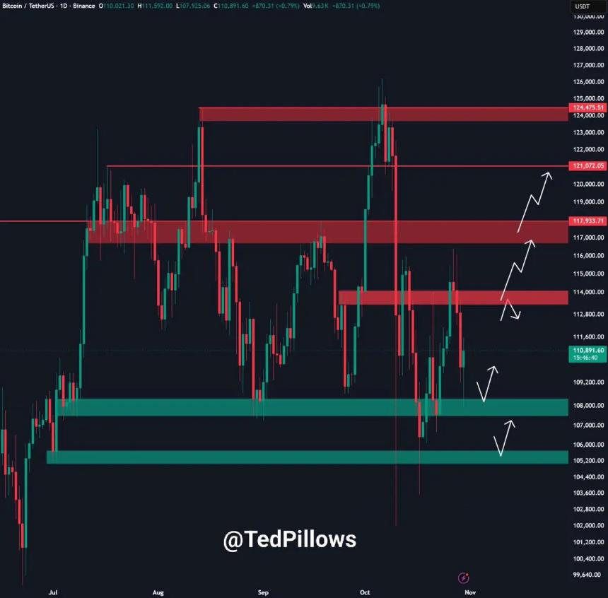 比特币价格回落,专家预测Remittix、Solana和Cardano或成未来赢家