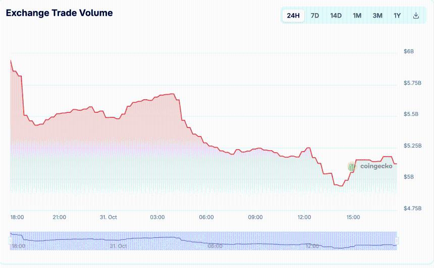 墨西哥央行解冻310万美元：公众强烈反对迫使交易所让步