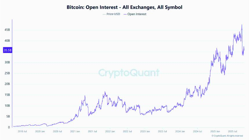  比特币关键指标下跌 25%——BTC 的稀缺性叙事是否正在消退？ 