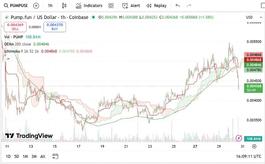 顶级加密货币分析师预测:这些山寨币或将在2025年超越狗狗币