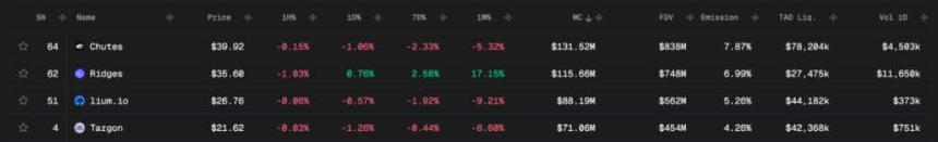 TAO加密货币价格突破500美元：它会在2026年成为加密货币界的英伟达吗？TAO价格预测