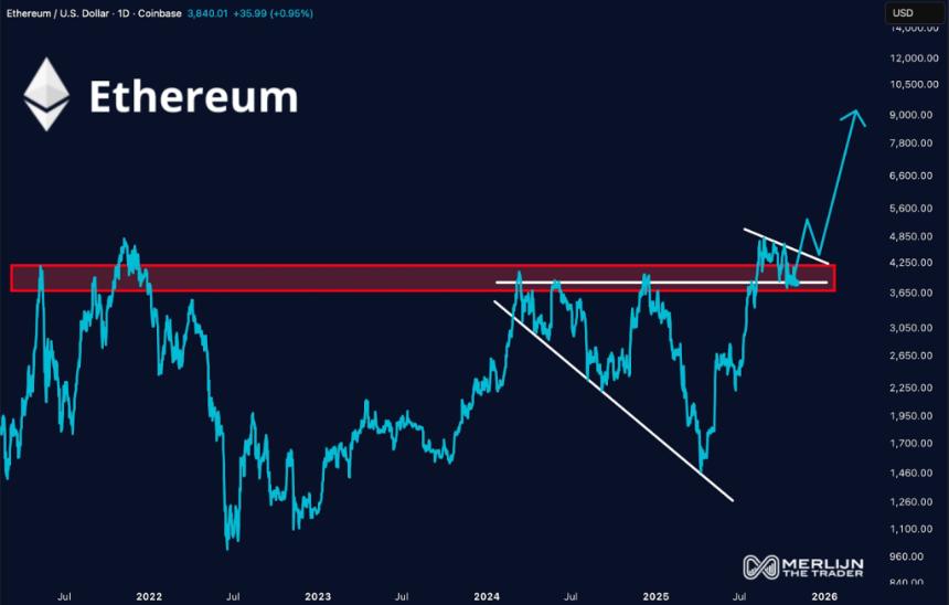以太坊价格分析：冬季反弹能否成真？巨鲸增持与DeFi热潮或成关键