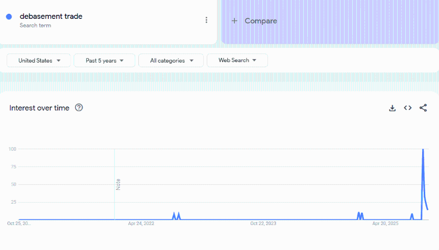 全球流动性是否正在耗尽？