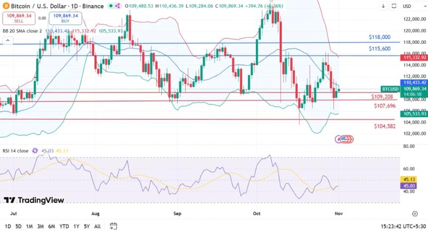  比特币、以太坊、瑞波币 2025 年 11 月价格预测，未来走势如何？ 