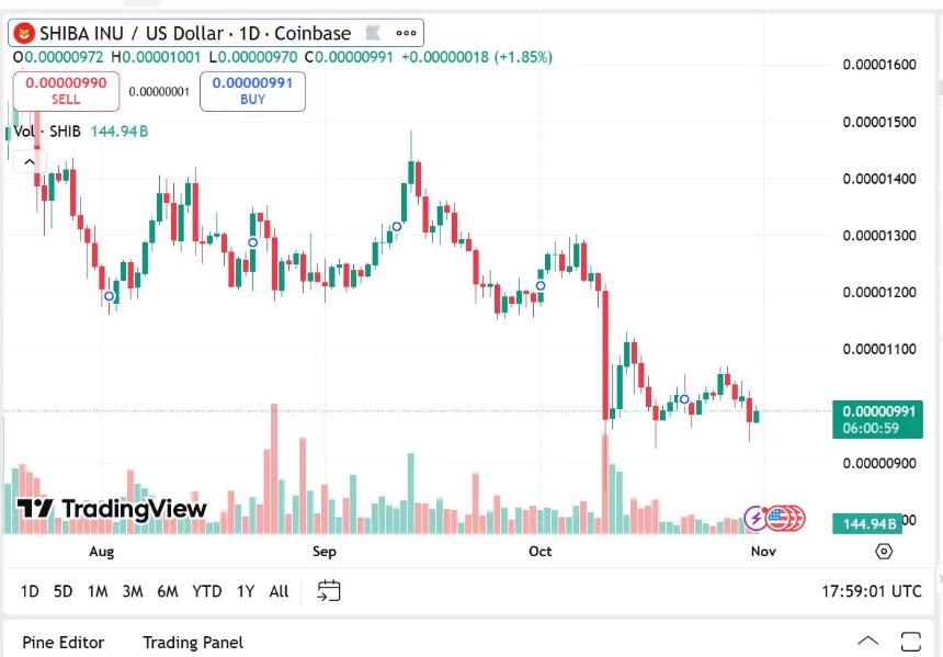 巨鲸抛售Shiba Inu和Cardano,资金涌入实用型DeFi项目Remittix