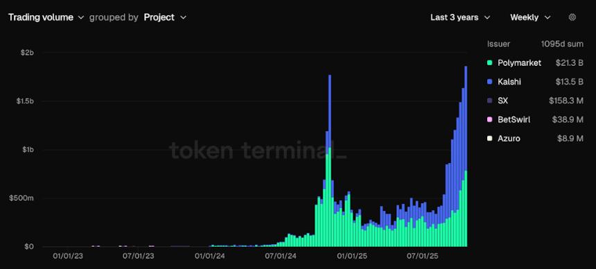  预测、结果、零值以及何时不进行交易 
