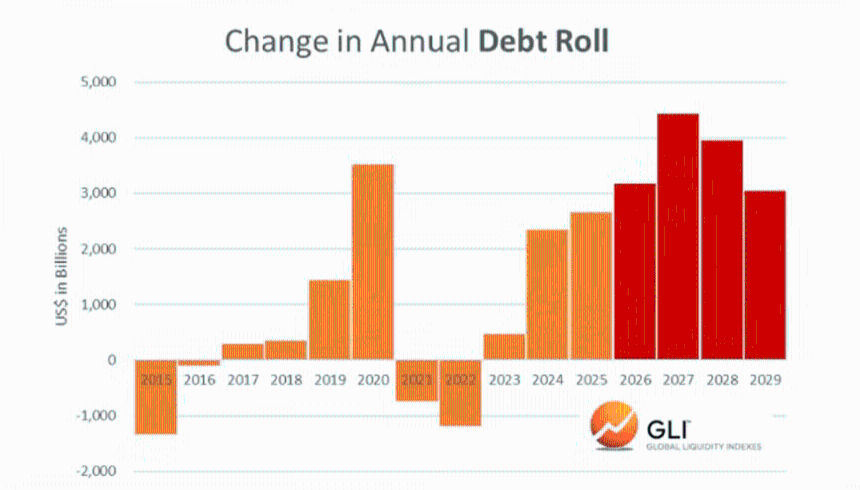全球流动性是否正在耗尽？