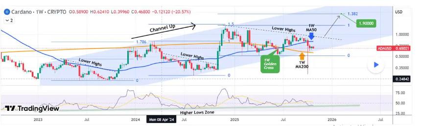 Cardano创始人豪言：ADA将在2030年前超越比特币