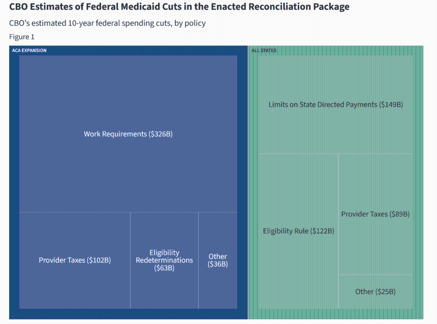 全球流动性是否正在耗尽？