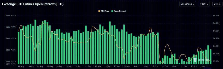 以太坊价格预测：由于美国投资者失去兴趣，ETH 可能跌至 3500 美元。