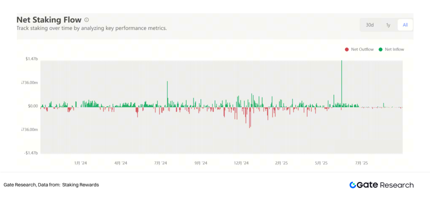 Gate研究院：资本化的加密信仰，加密财库模式可持续性探讨