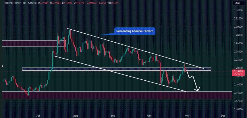  Hedera – 为什么0.188美元的支撑位对HBAR的下一步走势至关重要 