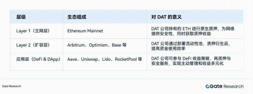 Gate研究院：资本化的加密信仰，加密财库模式可持续性探讨