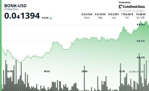 IMOV - Upcoming Partnership