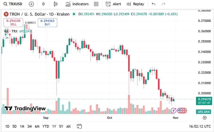 Tron价格预测:DeFi扩张助力TRX有望在2026年突破0.50美元大关