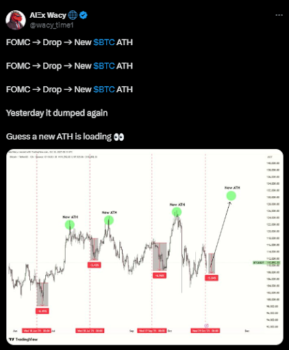 美联储降息对BTC/USD价格的影响及数据缺口的市场分析