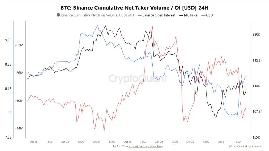 比特币在“Uptober”行情中表现平平——11月是否还有反弹的可能？