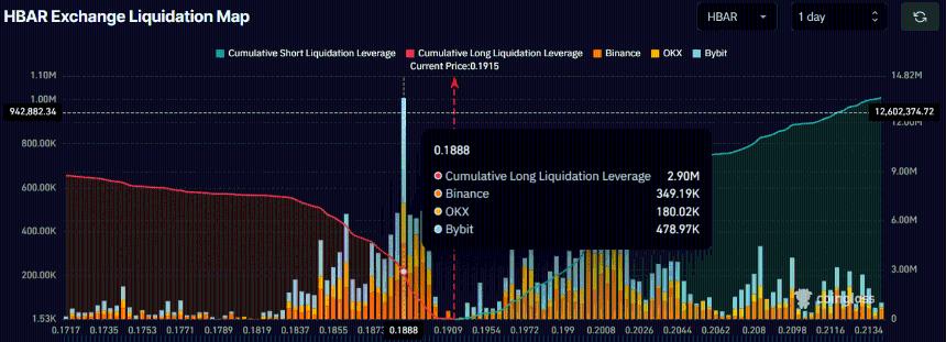  Hedera – 为什么0.188美元的支撑位对HBAR的下一步走势至关重要 