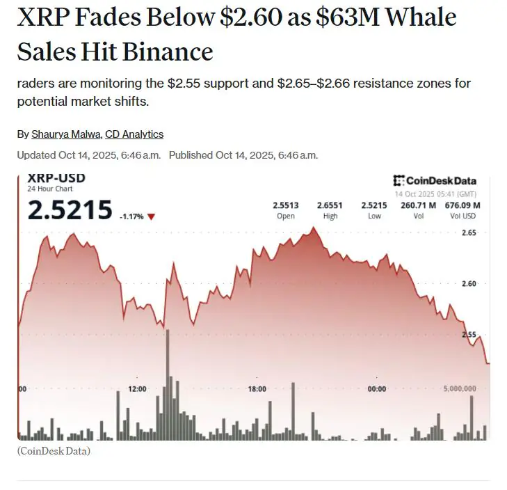 XRP价格预测:分析师警告称,随着资金轮动至新兴支付代币,XRP或面临跌至1.85美元的风险