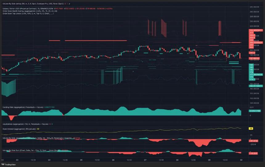 比特币价格回落,专家预测Remittix、Solana和Cardano或成未来赢家