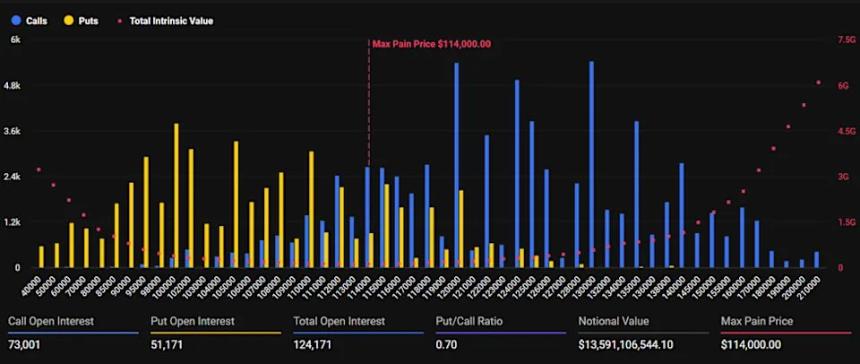 加密货币价格今日能否在 COIN、MSTR、BMNR 股票反弹的背景下回升?