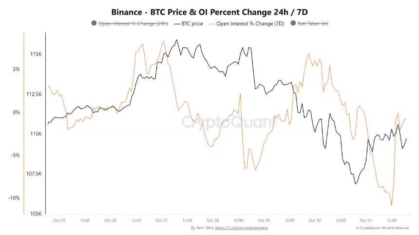 比特币在“Uptober”行情中表现平平——11月是否还有反弹的可能？