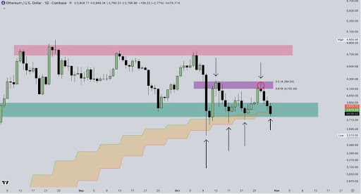 以太坊支撑带承压——多头能否从 3700 美元重新获得上涨势头?
