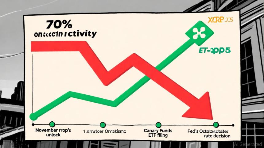 XRP面临关键转折点:流动性挑战与宏观经济影响引发持有者警觉