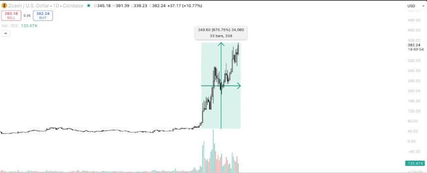 美联储会议引发比特币抛售潮，DeepSnitch AI成投资新宠涨幅达40%