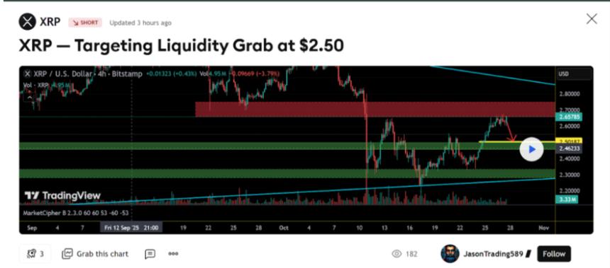 比特币价格预测：5万美元还是50万美元？——瑞波币下跌背景下比特币与Remittix的未来展望